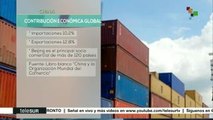 Contribución de China a la economía global desde entrada a la OMC