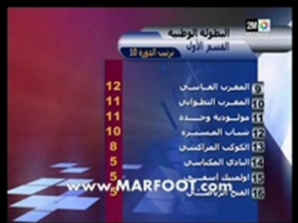 maroc dawra 10
