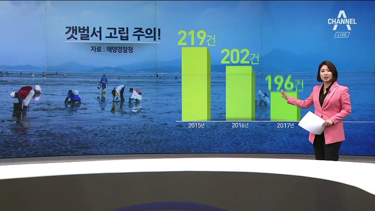 [사건파일]밀물 시속15km…갯벌 고립 주의