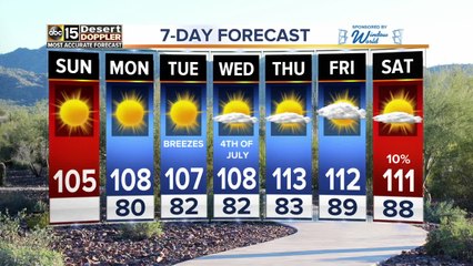 Below average temperatures for Valley