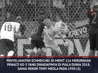 Moment of The Day - Penyelamatan Berkelas Schmeichel Tunda Kemenangan Kroasia