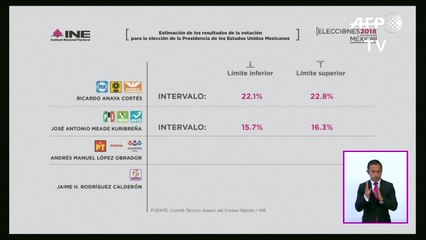 Izquierdista López Obrador gana presidencia de México