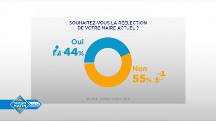 Municipales : les listes LREM/MoDem à 27% d'intentions de vote, selon un sondage exclusif pour LCP