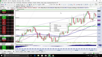 InfoTrade - Day trade com Petrobras garante lucro de R$ 600