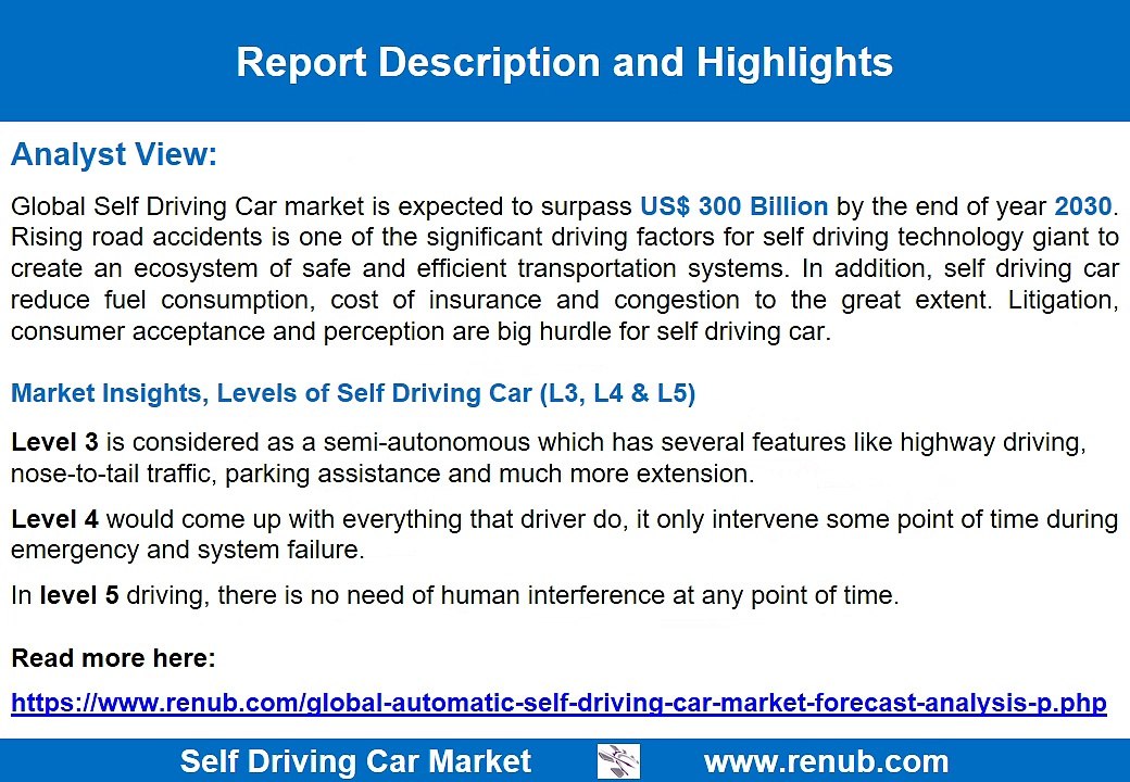 Self Driving Car Market Size