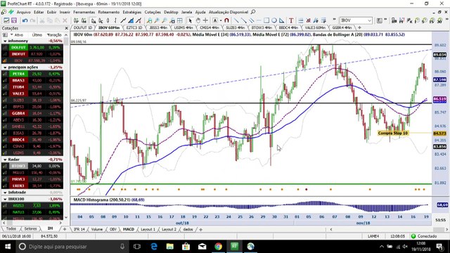 InfoTrade - Compra em Eztec é encerrada com lucro de 6,5%