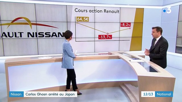 Renault-Nissan : les actionnaires du groupe inquiétés par l'arrestation de Carlos Ghosn