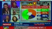 Battle for MP intensifies, BJP's vikas pitch Vs Congress soft Hinduvta | Who's winning 2019
