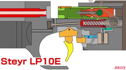 Steyr LP10E トリガー＆シアの動き