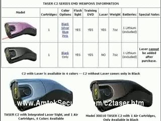 Protect yourself with a Taser C2