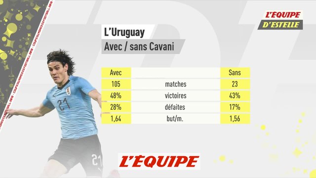 Sebaoun détaille les stats de Cavani et de Stuani - Foot - CM 2018 - URU