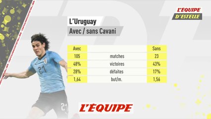 Sebaoun détaille les stats de Cavani et de Stuani - Foot - CM 2018 - URU