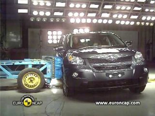 Euro NCAP Safety Test Results Toyota Urban Cruiser