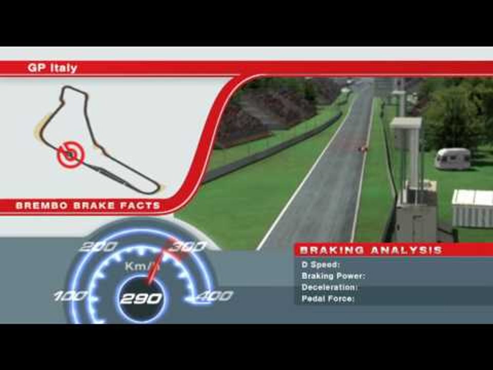 F1 Brembo Brake Facts Italy Monza 2009