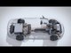 The Audi A7 Sportback h-tron quattro Animation Video | AutoMotoTV