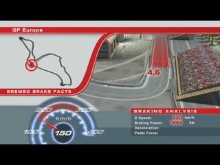 F1 Brembo Brake Facts Europe 2010