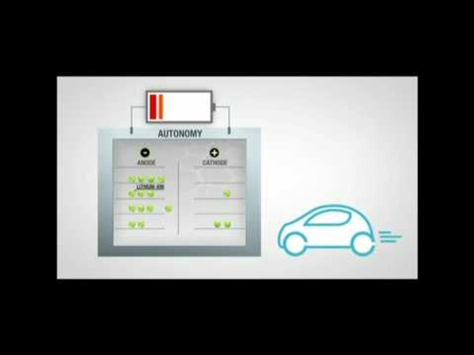 Renault Electric Vehicle, Lithium-ion battery Animation