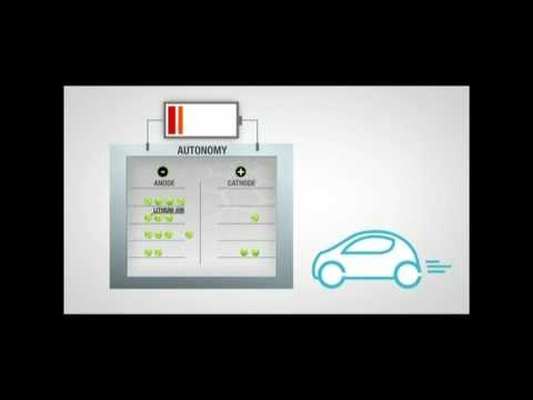 Renault Electric Vehicle, Lithium-ion battery Animation