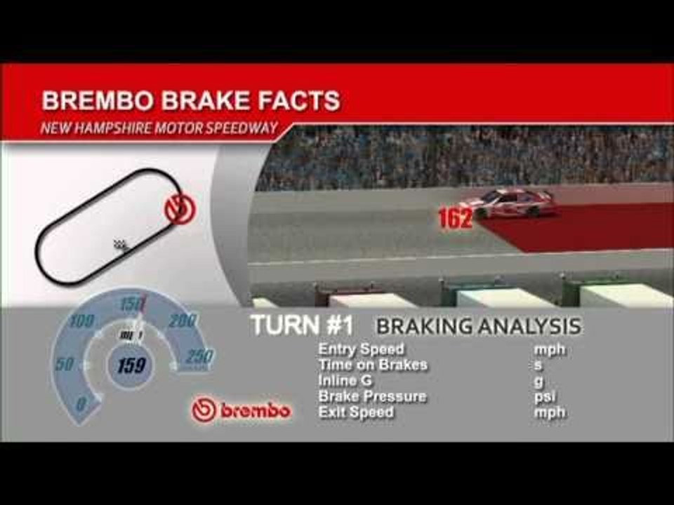 US Brembo Brake Facts 04   Loudon