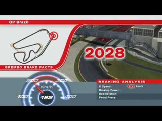 F1 Brembo Brake Facts Brazil 2009