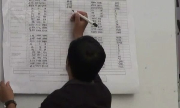 Kotak Kosong Menang Atas Calon Tunggal Pilwalkot