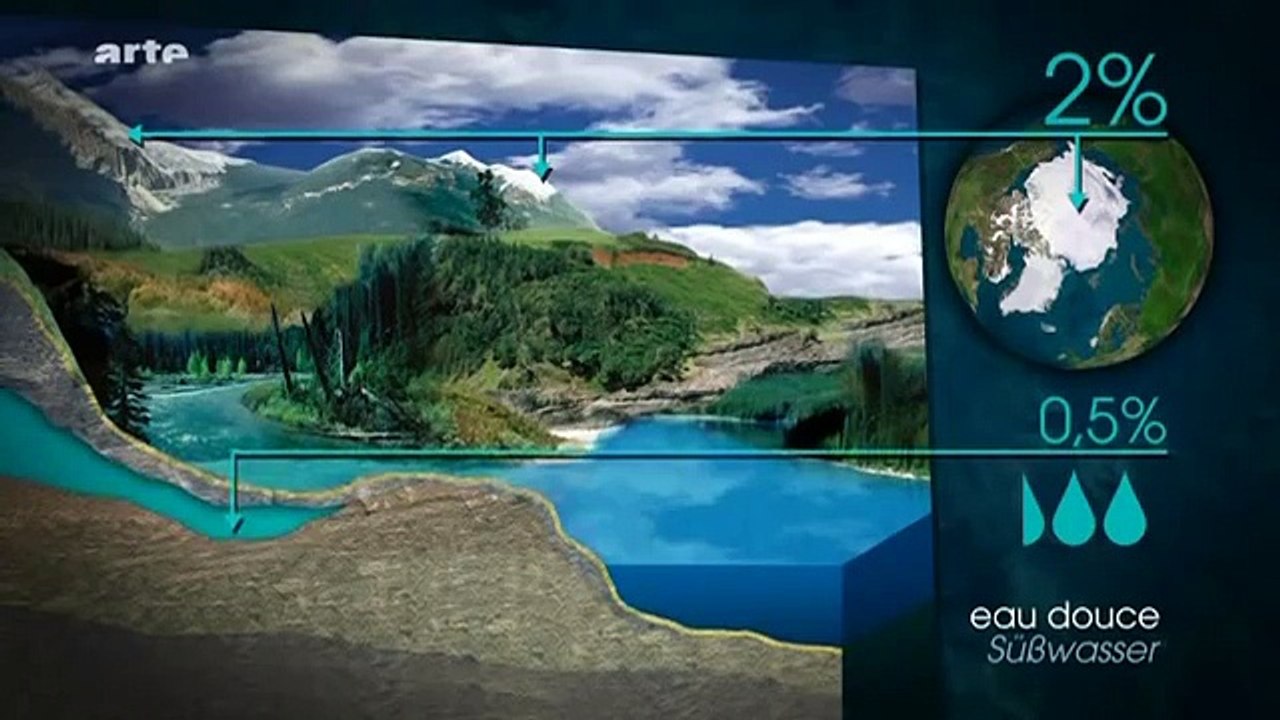 " Der Krieg um Wasser findet nicht statt." Teil 1/2. - Mit offenen Karten | der Wolpertinger.