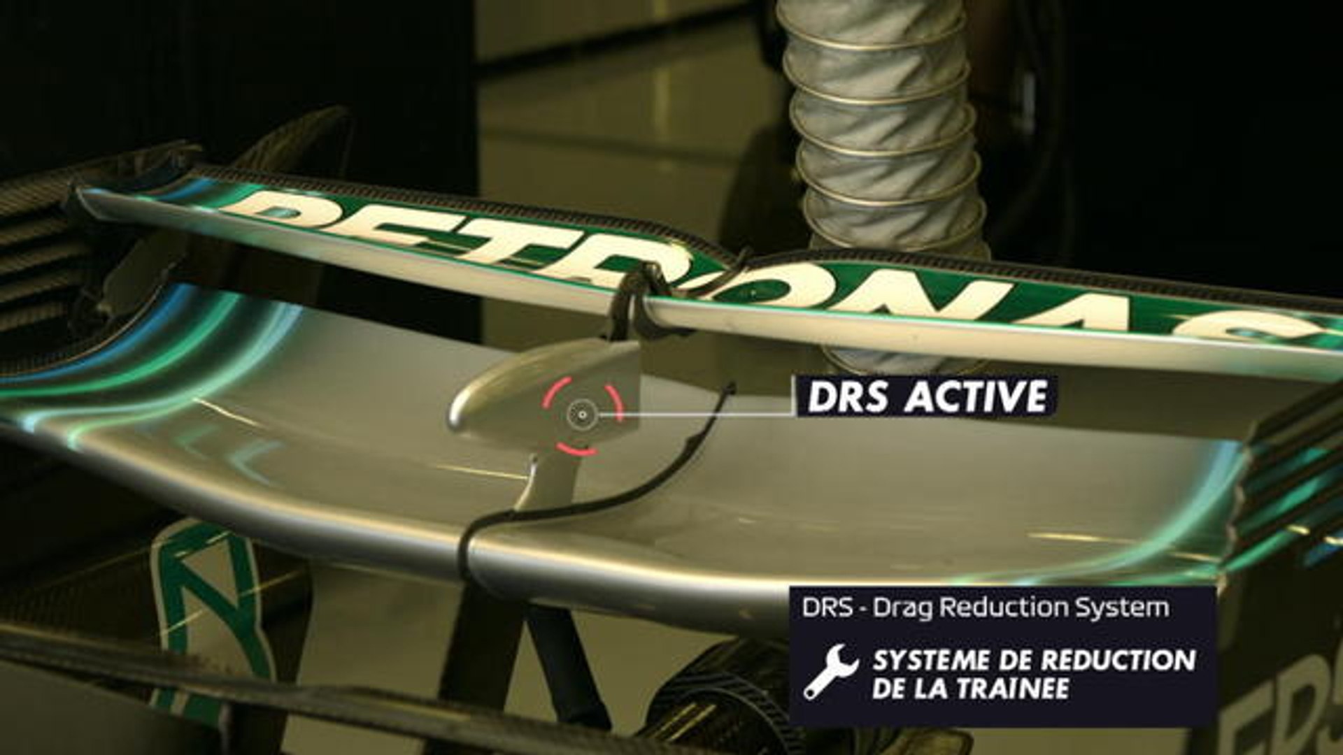 Qu Est Ce Que Le Drs En F1