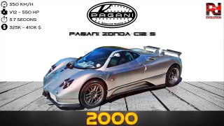 PAGANI - Evolution From 1999-2018
