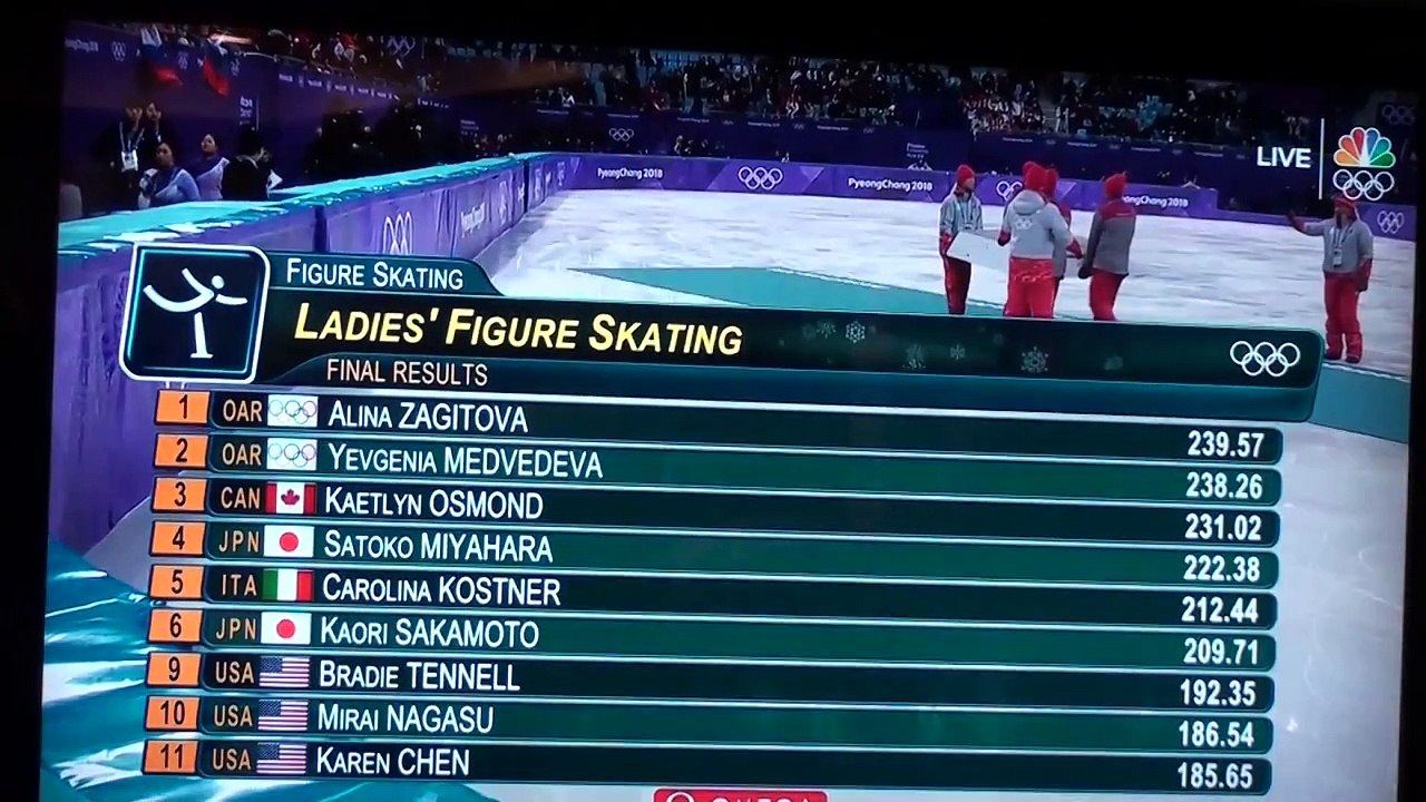 2018 Final Figure Skating Scores Alina Zagitova Osmond Miyahara Kostner Video Dailymotion