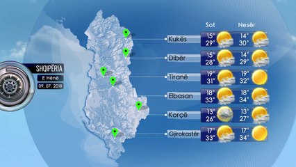 Parashikimi i Motit 09 Korrik 2018