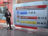 Quick Count Sementara Pilgub DKI Jakarta - Special Report 16/02