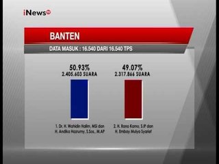 Berikut hasil Real Count Pilkada 2017 dari 7 provinsi yang dirilis KPU - Special Report 20/02