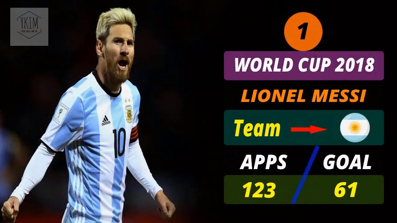 SHOCKING!!! Every Team’s Top Scorer in FIFA World Cup 2018 ⚽(HD Quality)