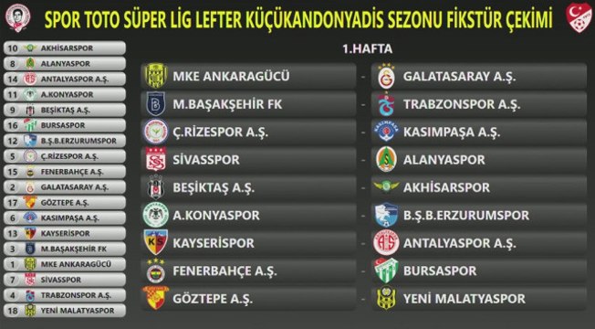 Süper Lig'de Fikstür Çekildi: İşte Derbiler