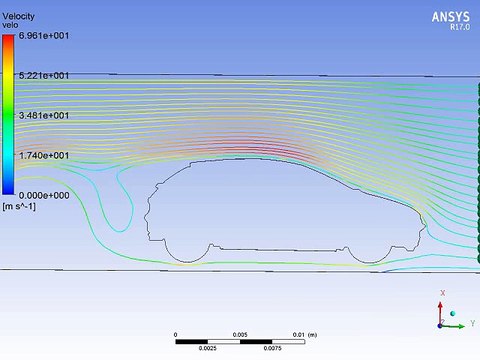 Analyse des flux d'air sur ma voiture à l'aide de Ansys Fluent afin d'améliorer l'aérodynamique.