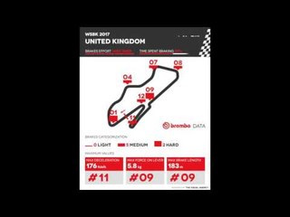 Brembo unveils Round 6 of World Superbike at Donington Park | AutoMotoTV