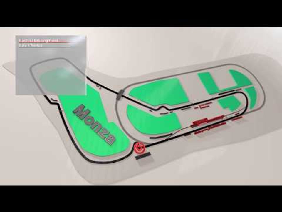 F1 Brembo Brake Facts 13 - Italy 2017