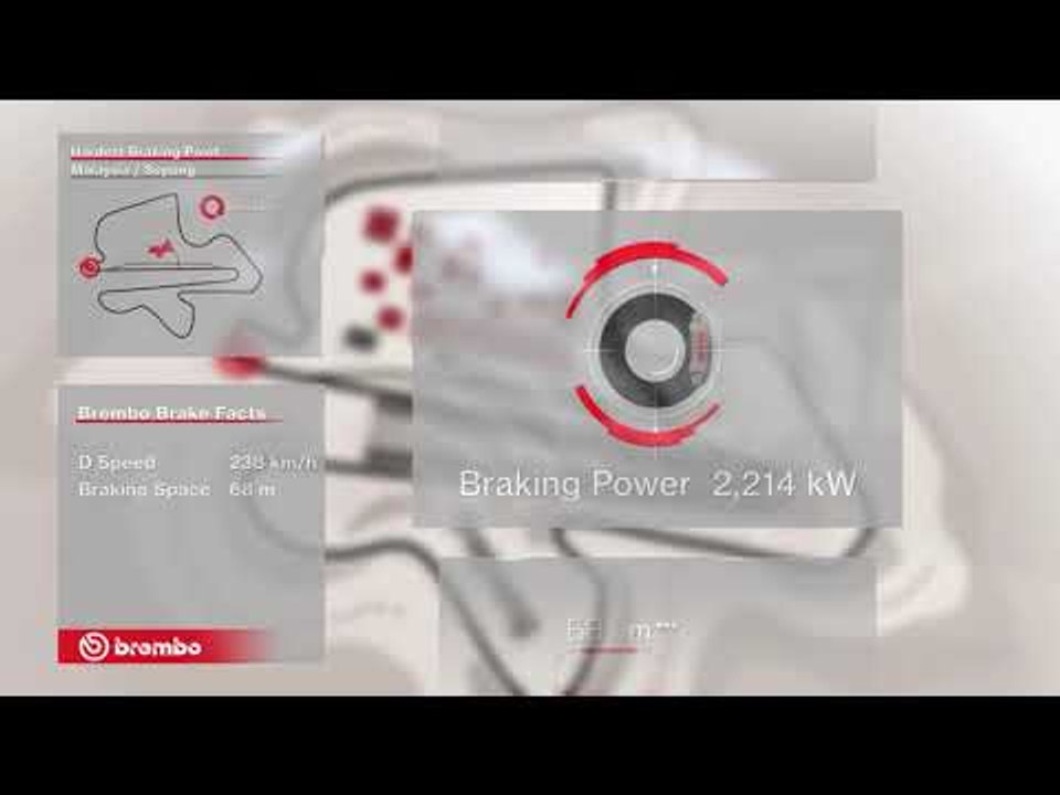 F1 Brembo Brake Facts 15 - Malaysia 2017