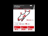 Brembo unveils the use of its braking systems at the 2018 Superbike Great Britain GP