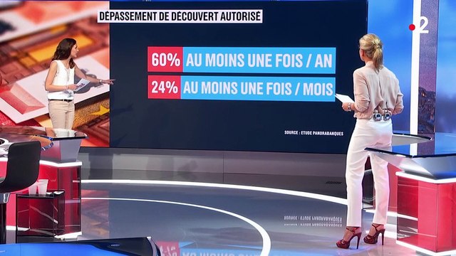 Banques : vers un plafond des frais bancaires ?