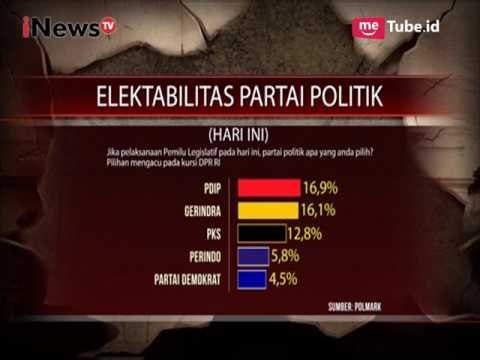 Partai Perindo Masuk Posisi ke 4 Sebagai Partai yang Akan Dipilih Pada Hari Ini - iNews Petang 24/04