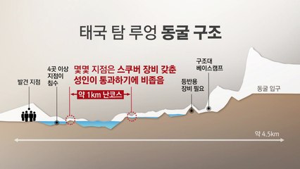 "이 좁은 틈을..." 그림으로 본 태국 동굴소년 구조 과정 / YTN