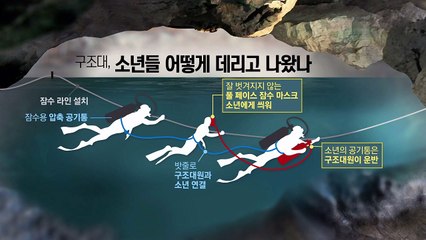 마지막 동굴 소년 5명 구조작업 시작 / YTN