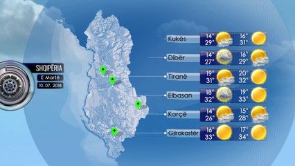 Parashikimi i Motit 10 Korrik 2018