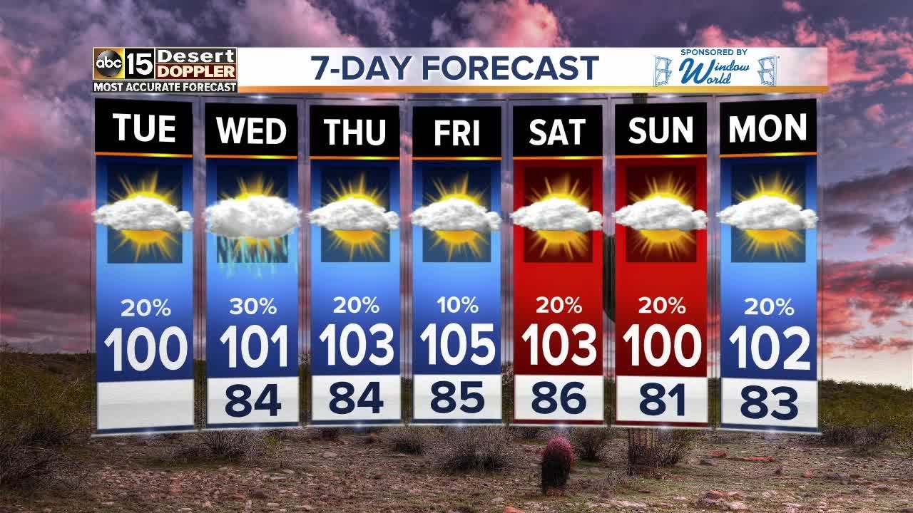 Morning showers possible ahead of more storm chances later