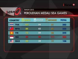Sayang, Prestasi Indonesia Tak Semeriah Penutupan Sea Games 2015 - iNews Siang 18/06