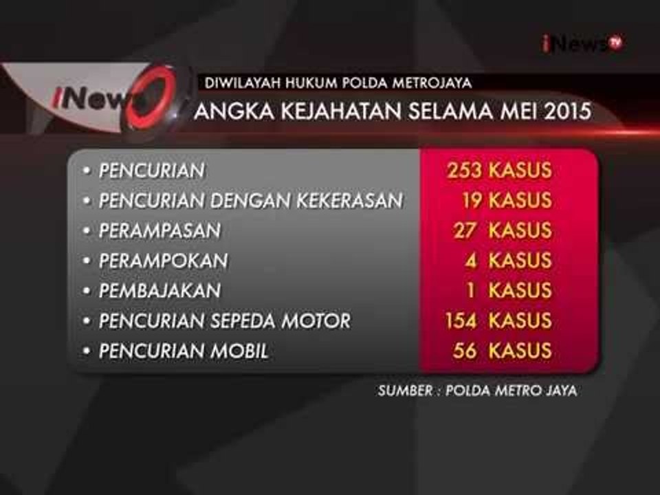 Jelang Lebaran Angka Kejahatan Meningkat, Masyarakat Diharap Hati-hati - iNews Siang 30/06