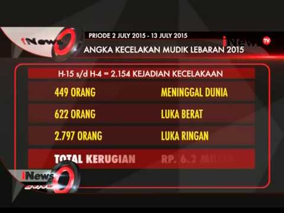 Olah TKP Kecelakaan Bus Rukun Sayur Di Gelar Korlantas Cirebon - iNews Malam 15/07