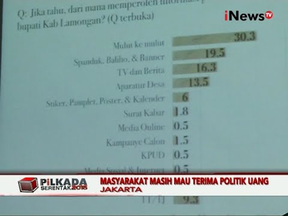 Kurangnya Sosialisai Pilkada Serentak, Masyarakat Masih Terima Politik Uang - iNews Pagi 06/11