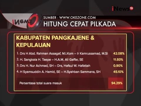 Inilah Hasil Quick Count Pilkada 2015 Dari iNews Research Dan JSI - iNews Siang 10/12